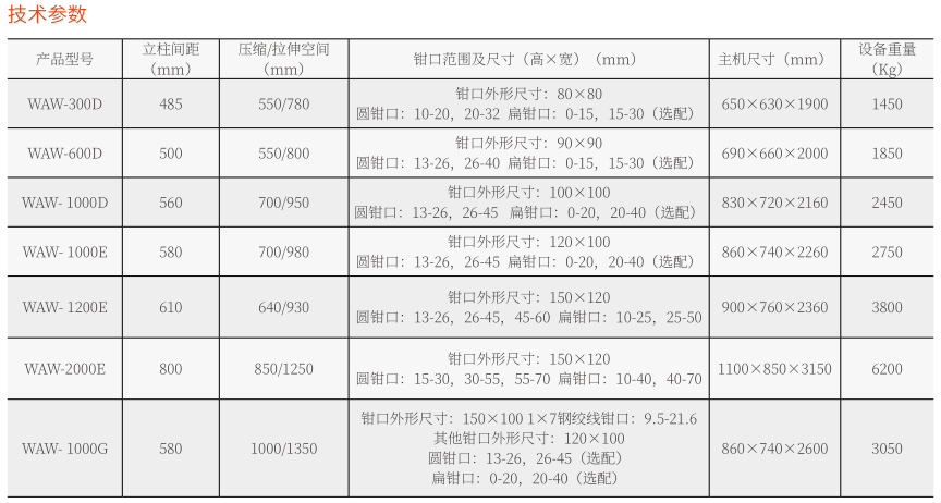 WAW-600D微機(jī)控制電液伺服萬(wàn)能試驗(yàn)機(jī)