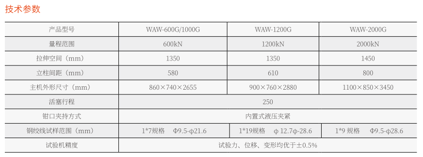 WAW-1000G微機(jī)控制電液伺服鋼絞線萬(wàn)能試驗(yàn)機(jī)