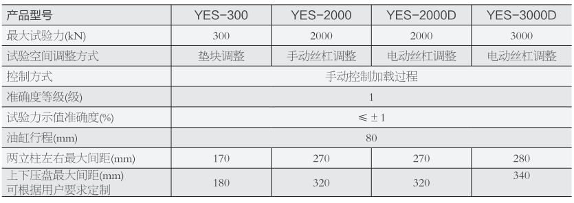 100KN-300KN/10-30噸數(shù)顯式抗折抗壓試驗(yàn)機(jī)