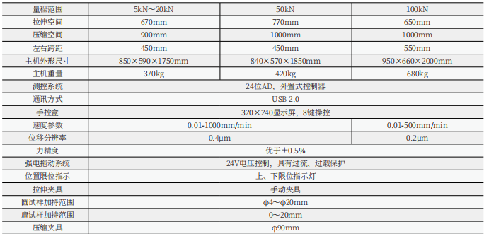 WDW-10G微機(jī)控制電子萬能試驗(yàn)機(jī)