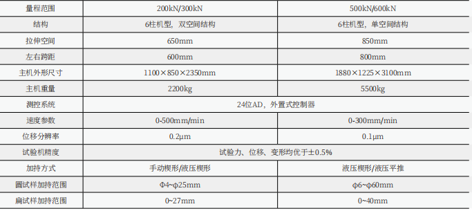 UTM5305微機(jī)控制電子萬(wàn)能試驗(yàn)機(jī)