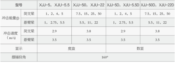 數(shù)顯懸臂梁沖擊試驗(yàn)機(jī)XJUD-5.5/22