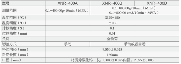 XNR-400D熔體流動速率儀